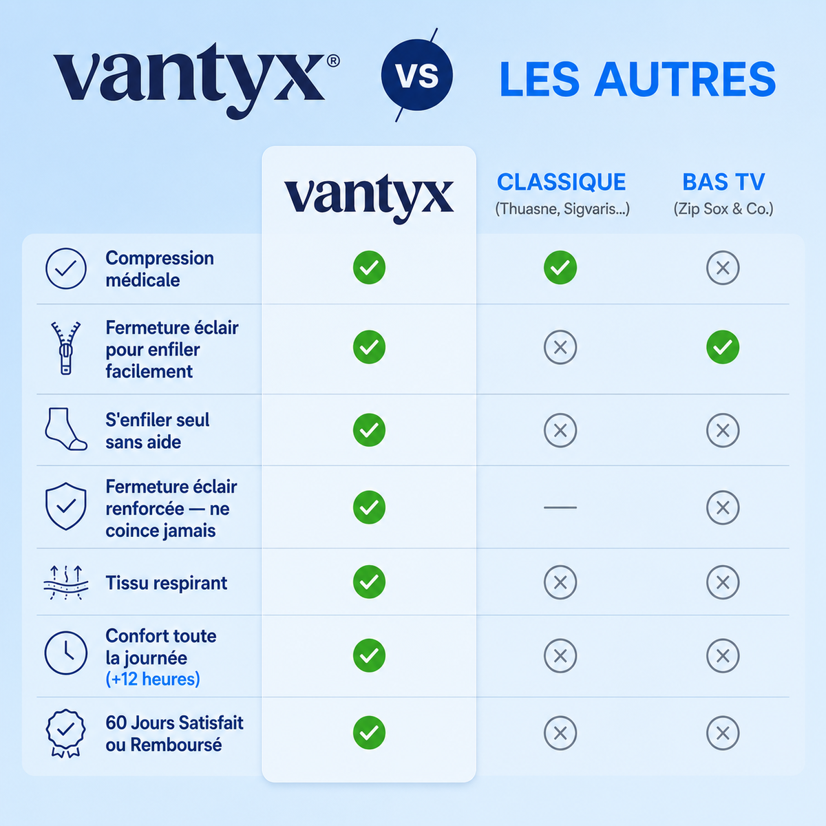 Bas de Contention Zippés Vantyx