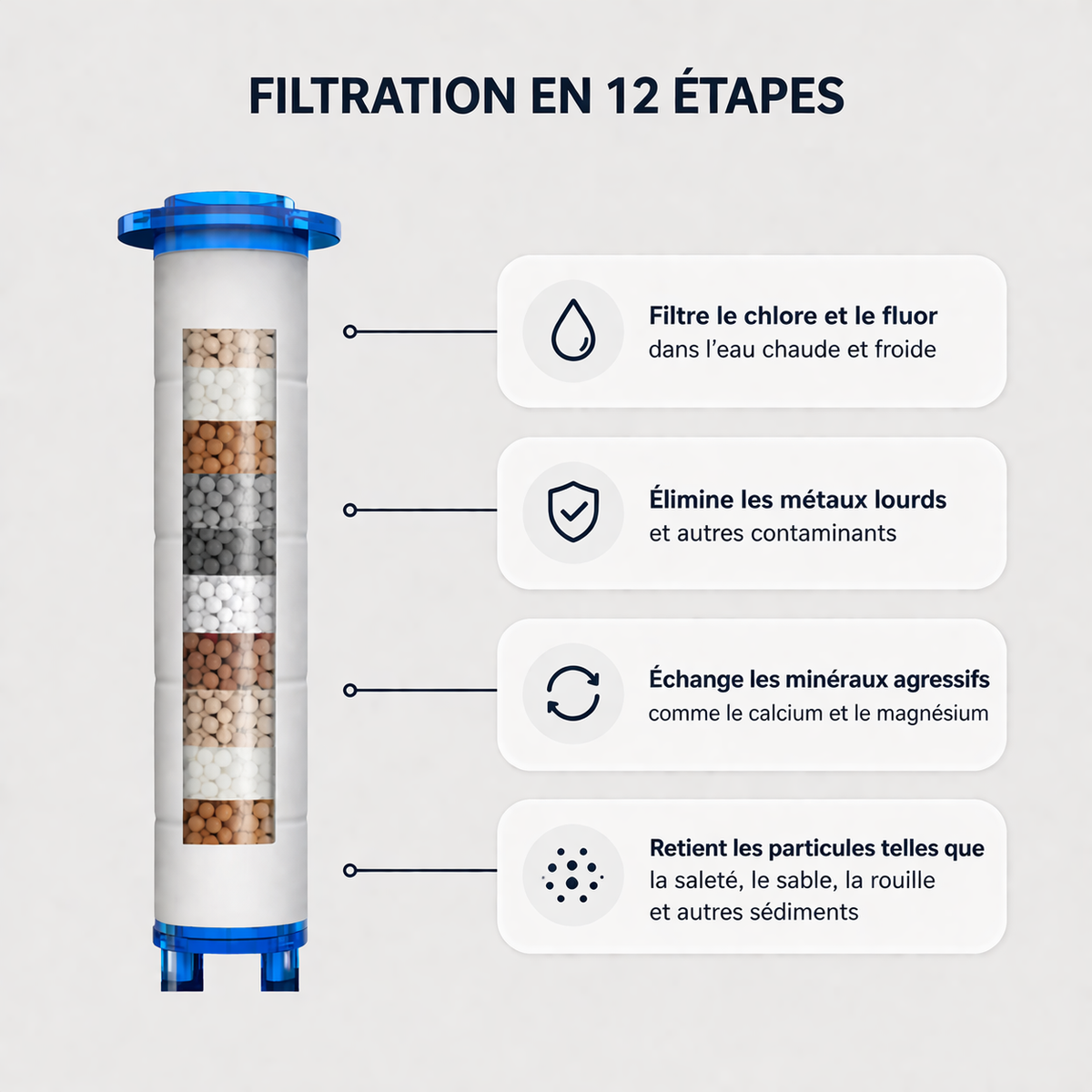Vantyx Filtered Shower Head