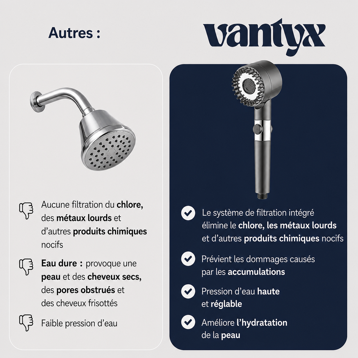 Vantyx Filtered Shower Head