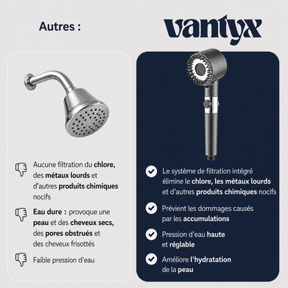 Vantyx Filtered Shower Head