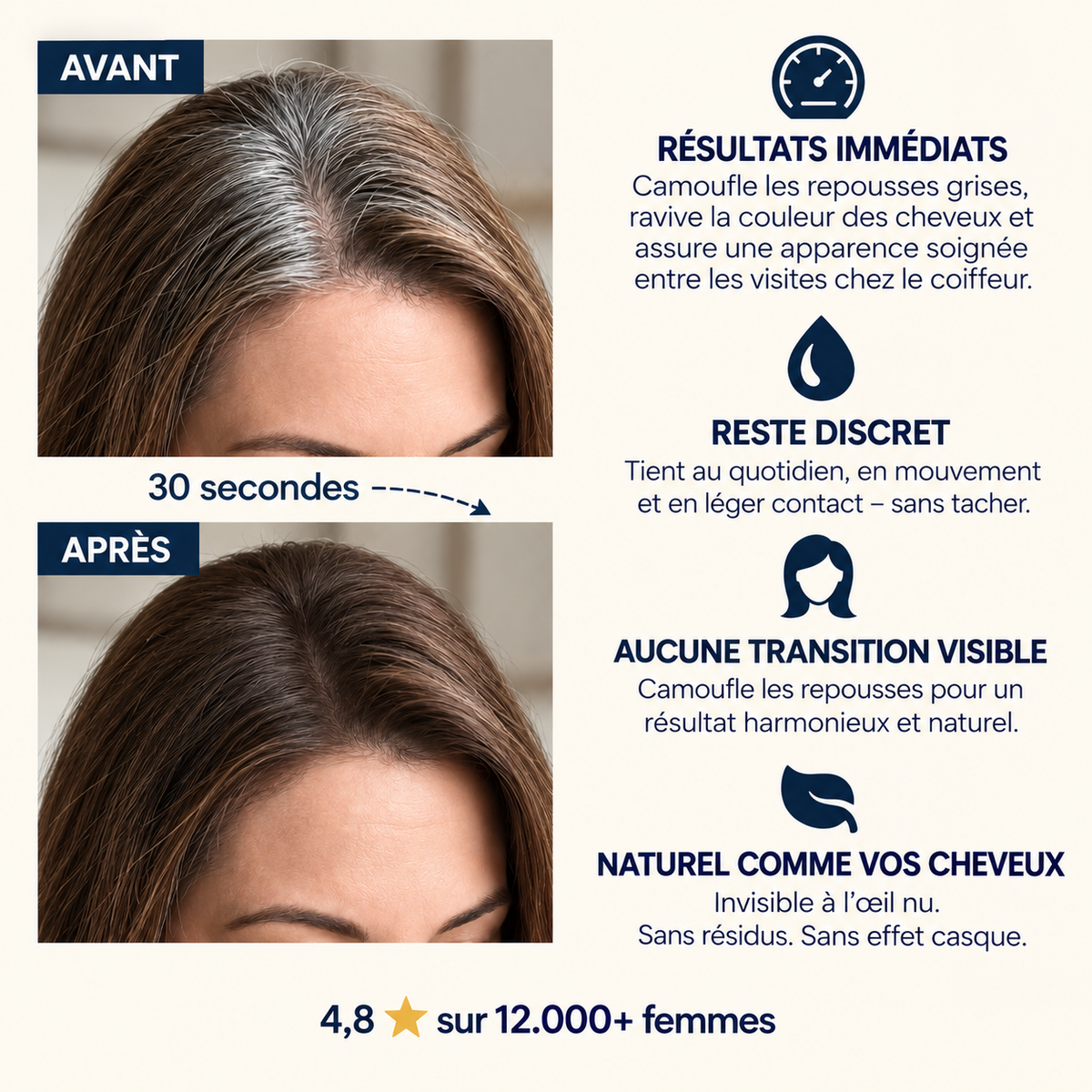 Retouche Racines & Cheveux Gris